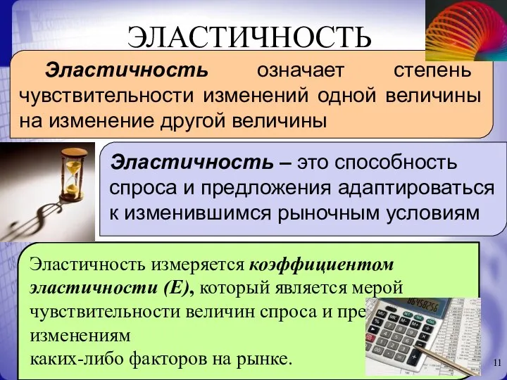 ЭЛАСТИЧНОСТЬ Эластичность – это способность спроса и предложения адаптироваться к изменившимся