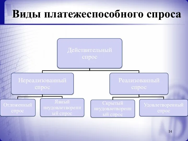 Виды платежеспособного спроса