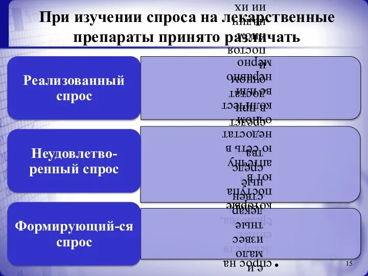 При изучении спроса на лекарственные препараты принято различать