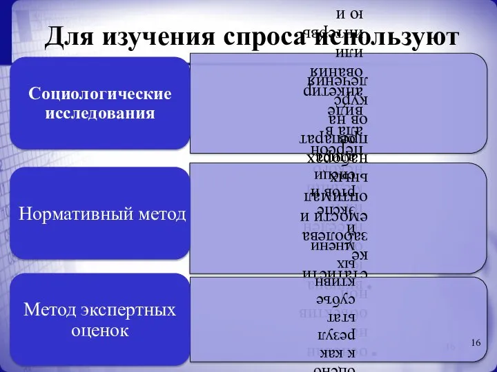 Для изучения спроса используют