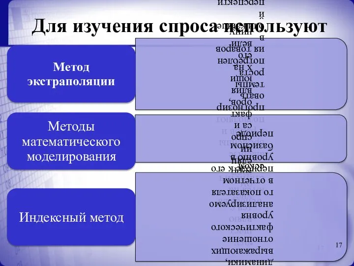 Для изучения спроса используют