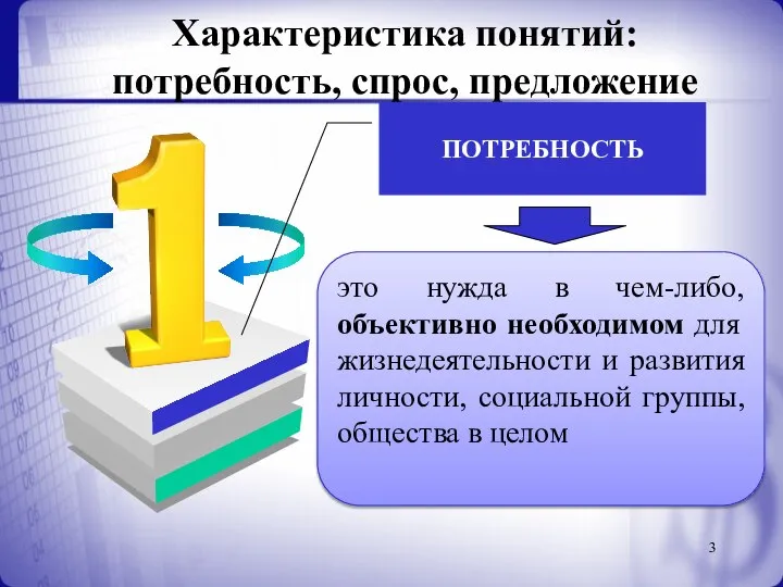 Характеристика понятий: потребность, спрос, предложение ПОТРЕБНОСТЬ это нужда в чем-либо, объективно