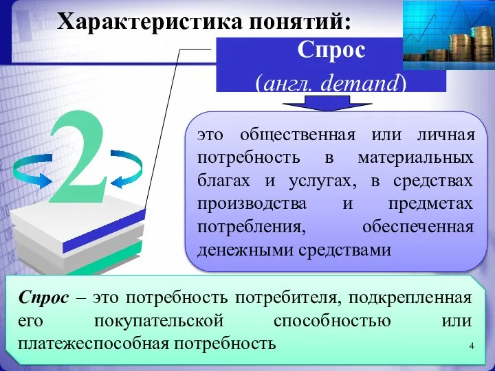 Характеристика понятий: Спрос (англ. demand) это общественная или личная потребность в