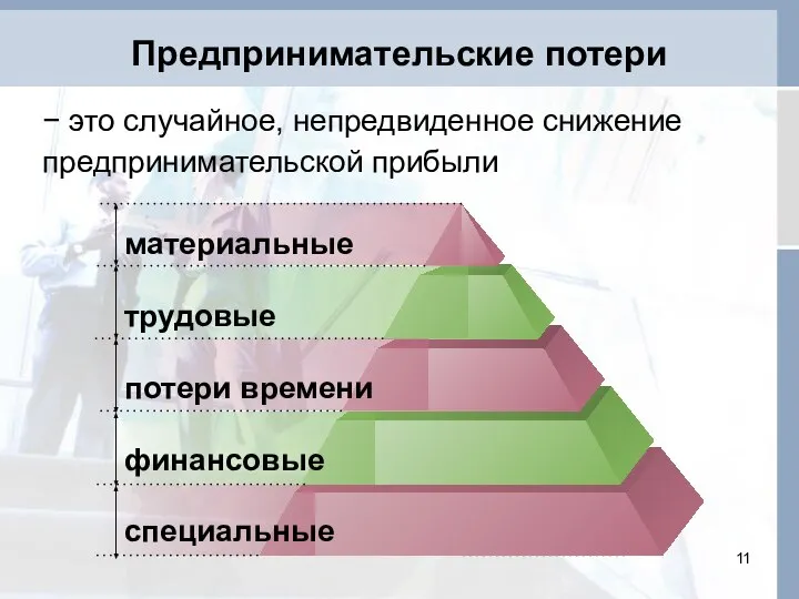 Предпринимательские потери материальные трудовые потери времени финансовые специальные − это случайное, непредвиденное снижение предпринимательской прибыли