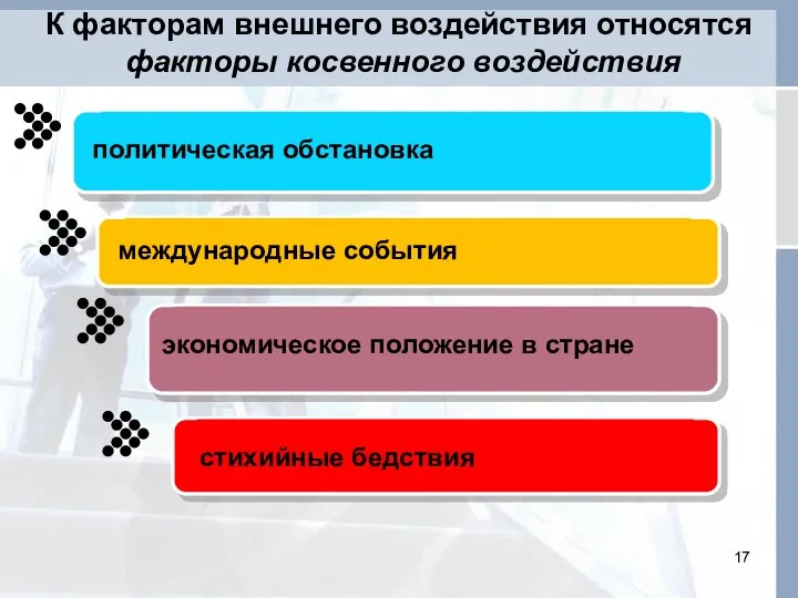 политическая обстановка международные события экономическое положение в стране К факторам внешнего