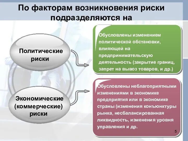 По факторам возникновения риски подразделяются на Политические риски Экономические (коммерческие) риски