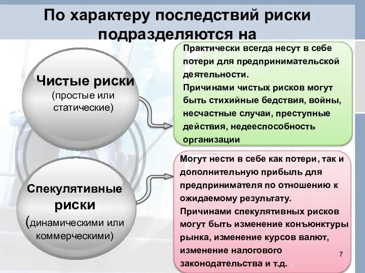 По характеру последствий риски подразделяются на Чистые риски (простые или статические)