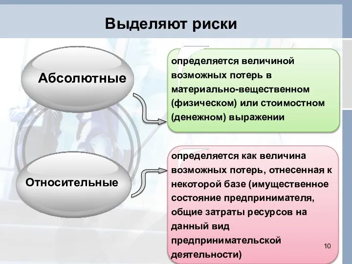 Выделяют риски Абсолютные Относительные определяется величиной возможных потерь в материально-вещественном (физическом)