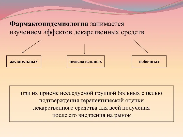 желательных нежелательных побочных при их приеме исследуемой группой больных с целью