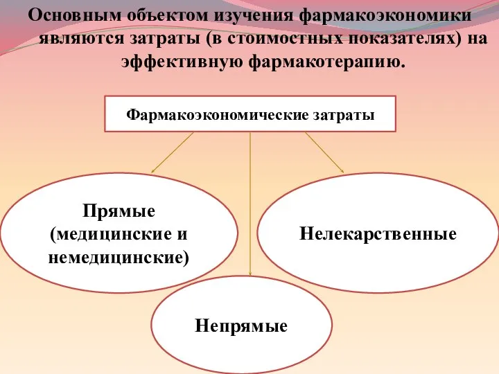 Основным объектом изучения фармакоэкономики являются затраты (в стоимостных показателях) на эффективную