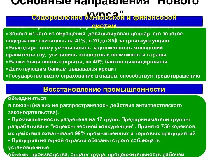 Основные направления "Нового курса" ▪ 1933 г. - закрыты все банки,