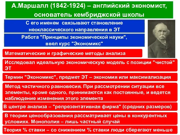 А.Маршалл (1842-1924) – английский экономист, основатель кембриджской школы С его именем