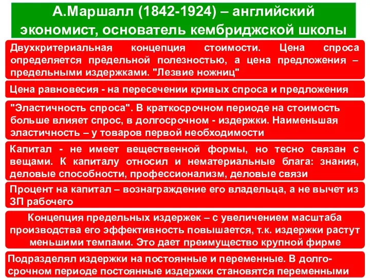 . А.Маршалл (1842-1924) – английский экономист, основатель кембриджской школы Двухкритериальная концепция