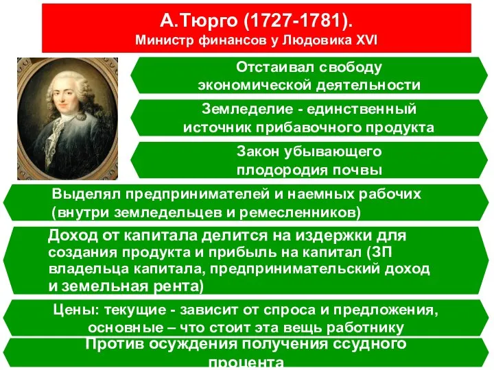 А.Тюрго (1727-1781). Министр финансов у Людовика XVI Отстаивал свободу экономической деятельности