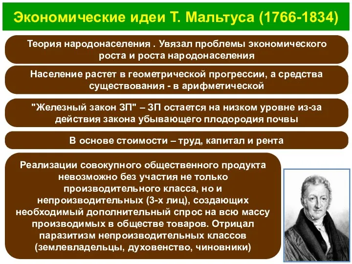 Экономические идеи Т. Мальтуса (1766-1834) Теория народонаселения . Увязал проблемы экономического