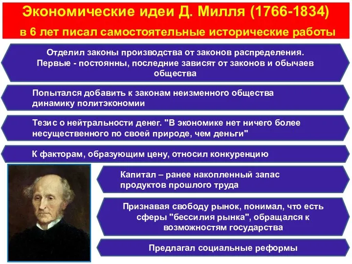 Экономические идеи Д. Милля (1766-1834) в 6 лет писал самостоятельные исторические