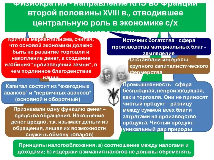 Принципы налогообложения: а) соотношение между налогами и доходами; б) издержки взимания