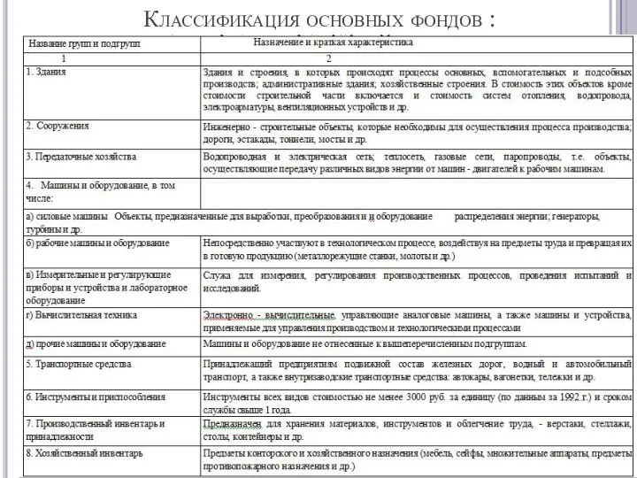 Классификация основных фондов :