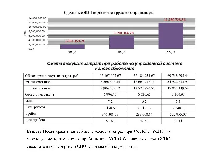 Смета текущих затрат при работе по упрощенной системе налогообложения