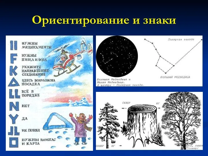 Ориентирование и знаки