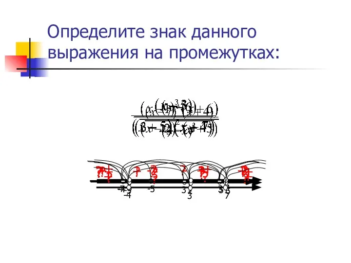 Определите знак данного выражения на промежутках: + + - - ?