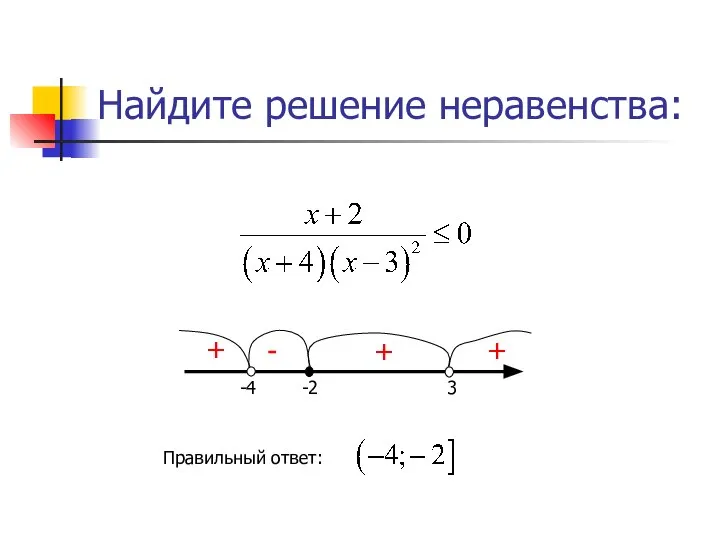 Найдите решение неравенства: Правильный ответ: - + + +