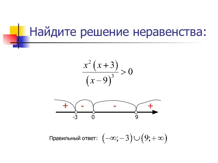 Найдите решение неравенства: Правильный ответ: - + - +