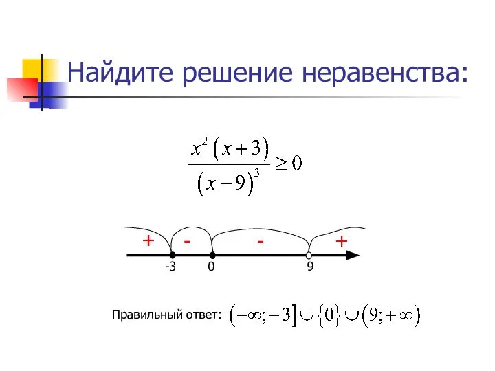 Найдите решение неравенства: Правильный ответ: - + - +