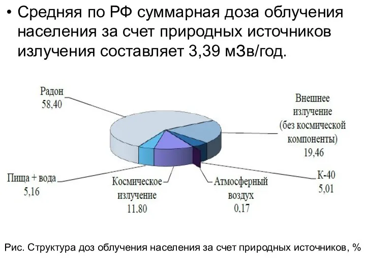 Средняя по РФ суммарная доза облучения населения за счет природных источников