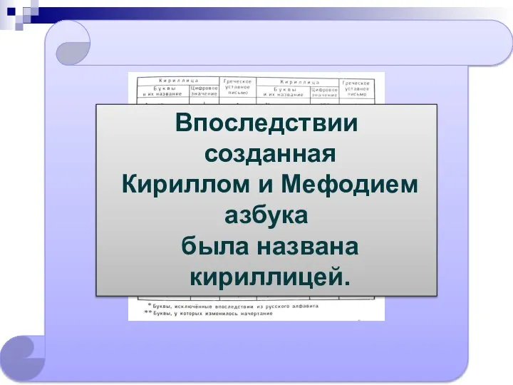 Впоследствии созданная Кириллом и Мефодием азбука была названа кириллицей.