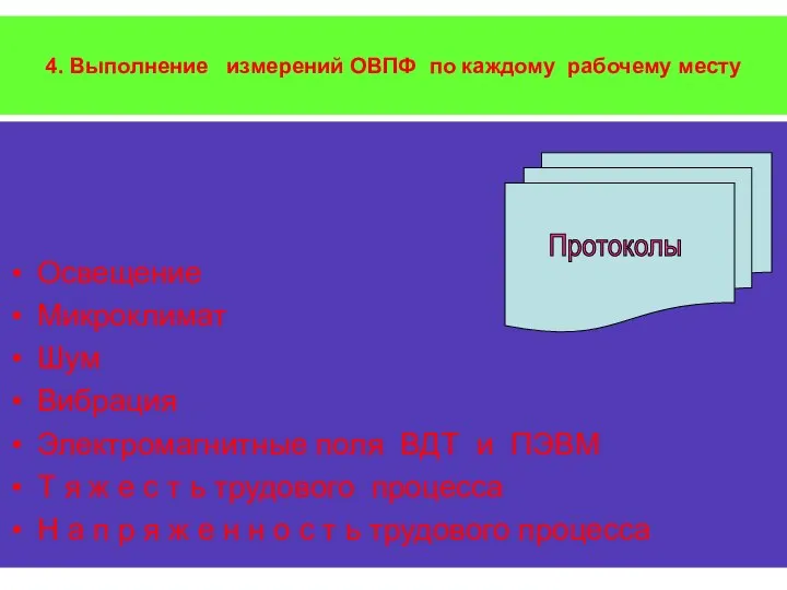 4. Выполнение измерений ОВПФ по каждому рабочему месту Освещение Микроклимат Шум