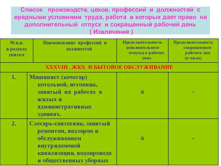 Список производств, цехов, профессий и должностей с вредными условиями труда, работа