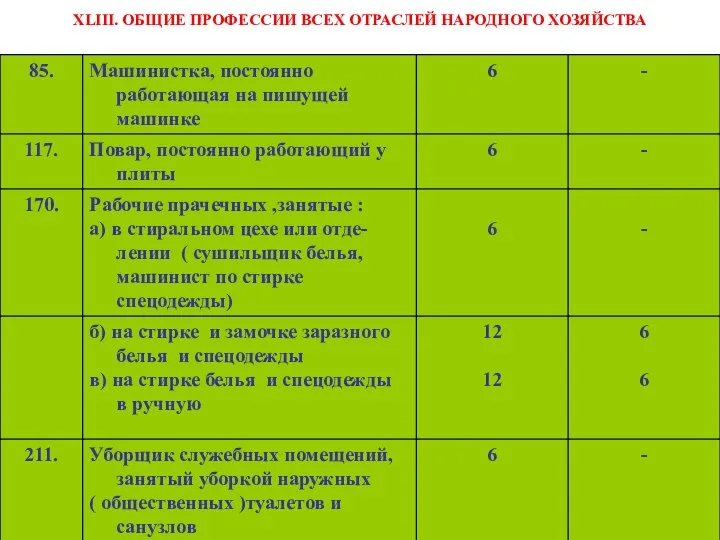 XLIII. ОБЩИЕ ПРОФЕССИИ ВСЕХ ОТРАСЛЕЙ НАРОДНОГО ХОЗЯЙСТВА