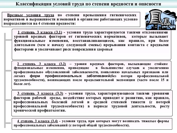 Классификация условий труда по степени вредности и опасности Вредные условия труда