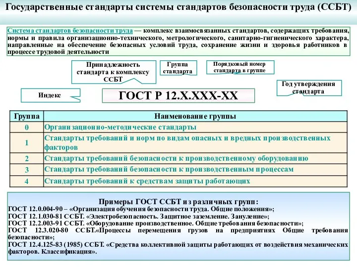 Государственные стандарты системы стандартов безопасности труда (ССБТ) ГОСТ Р 12.Х.ХХХ-ХХ Система