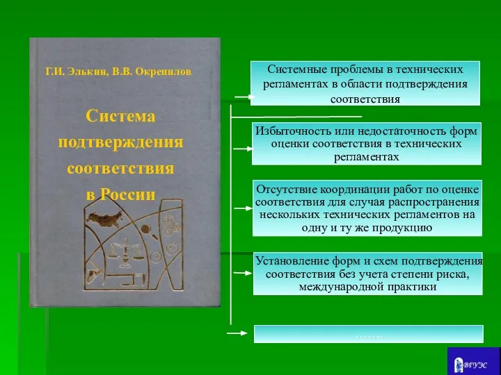 Г.И. Элькин, В.В. Окрепилов Система подтверждения соответствия в России Системные проблемы