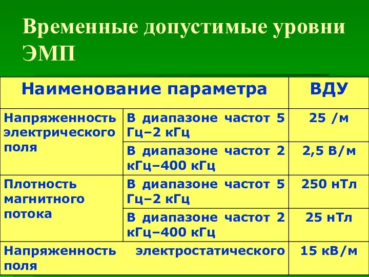 Временные допустимые уровни ЭМП