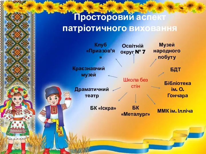 Просторовий аспект патріотичного виховання ММК ім. Ілліча Освітній округ № 7