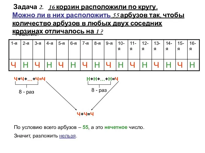 Задача 2. 16 корзин расположили по кругу. Можно ли в них