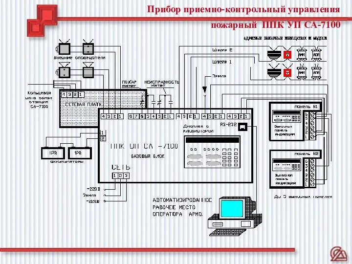 Прибор приемно-контрольный управления пожарный ППК УП СА-7100