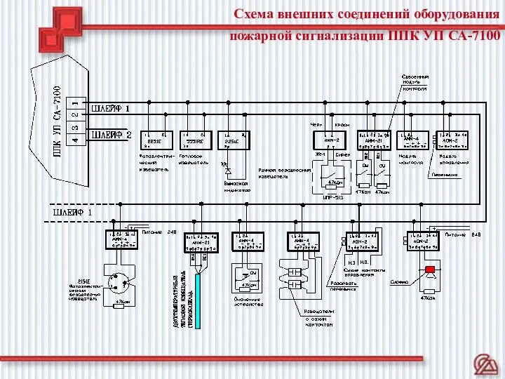 Схема внешних соединений оборудования пожарной сигнализации ППК УП СА-7100