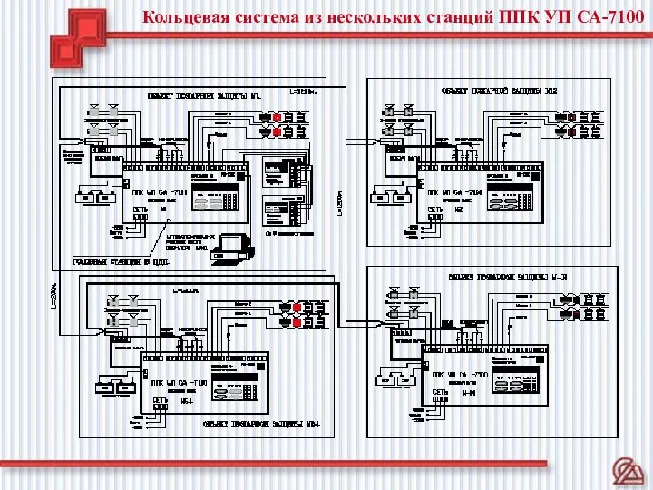 Кольцевая система из нескольких станций ППК УП СА-7100
