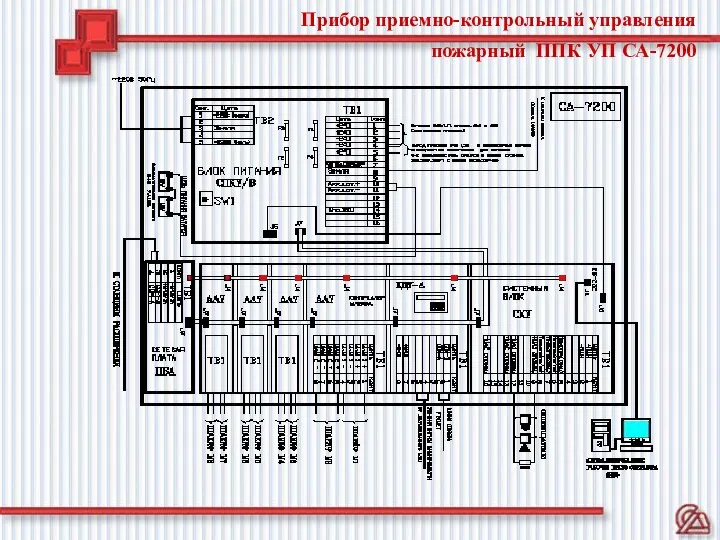 Прибор приемно-контрольный управления пожарный ППК УП СА-7200