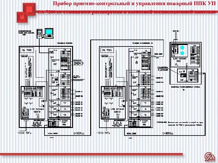 Прибор приемно-контрольный и управления пожарный ППК УП СА-7200 со станциями расширения и выносной индикационной панелью