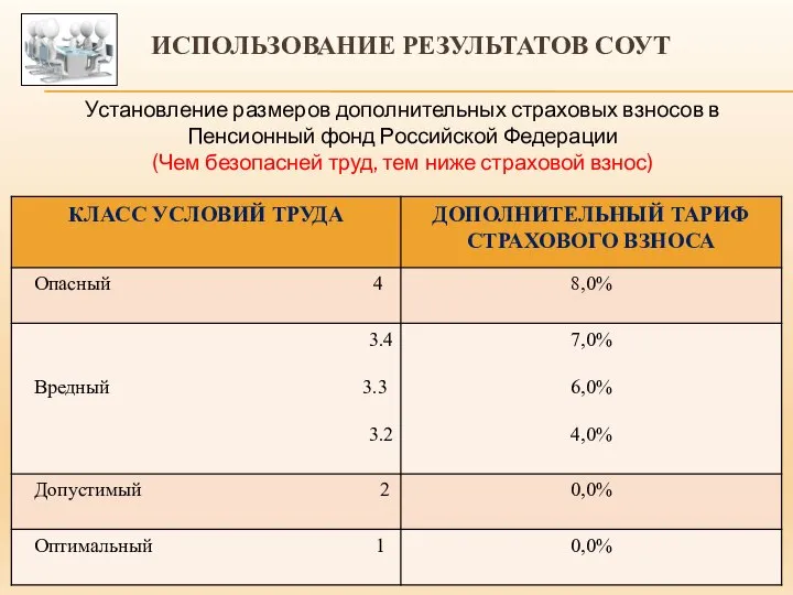 ИСПОЛЬЗОВАНИЕ РЕЗУЛЬТАТОВ СОУТ Установление размеров дополнительных страховых взносов в Пенсионный фонд