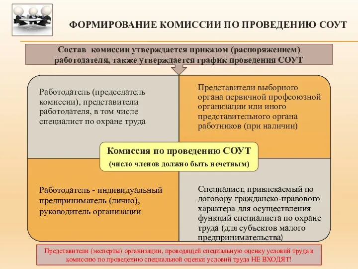 ФОРМИРОВАНИЕ КОМИССИИ ПО ПРОВЕДЕНИЮ СОУТ Состав комиссии утверждается приказом (распоряжением) работодателя,