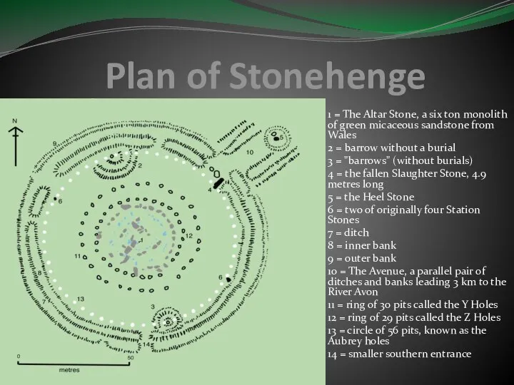 Plan of Stonehenge 1 = The Altar Stone, a six ton