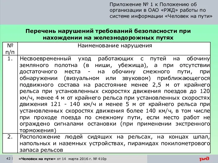 «Человек на пути» от 14 марта 2016 г. № 410р Приложение