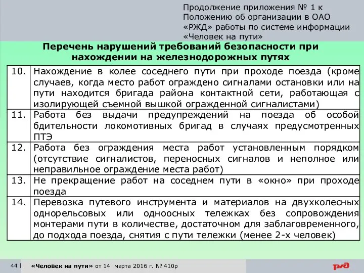 «Человек на пути» от 14 марта 2016 г. № 410р Продолжение