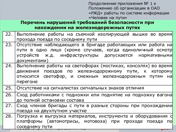 «Человек на пути» от 14 марта 2016 г. № 410р Продолжение